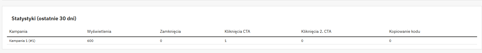 Statystyki i analityka